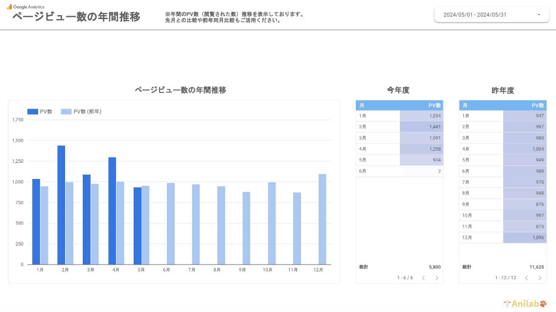 レポートグラフ