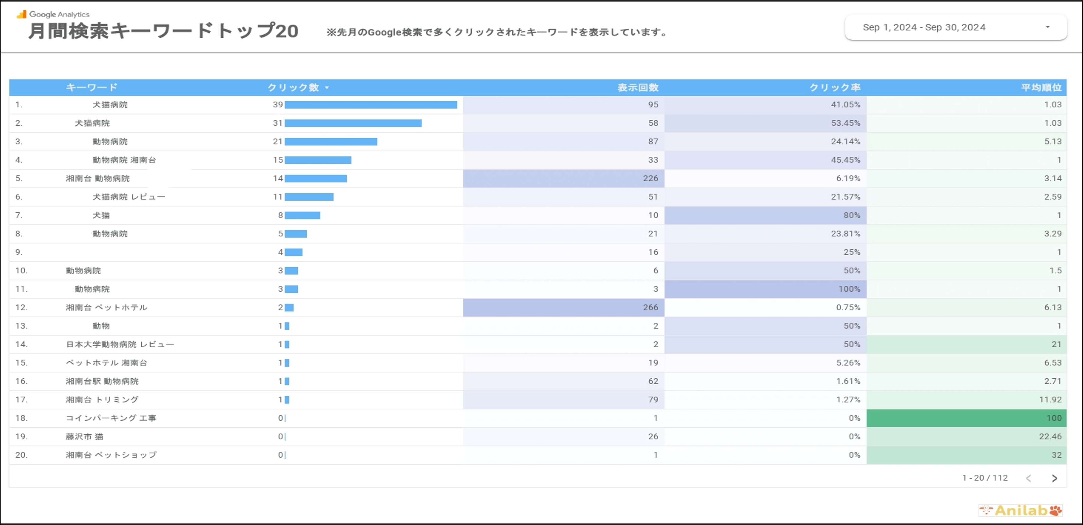 レポートグラフ